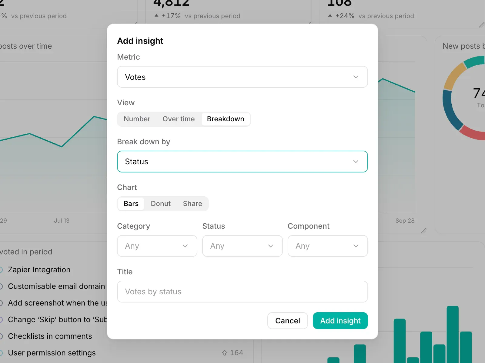 The Add insight dialog in Sleekplan with the Votes metric, the Breakdown view broken down by Status, the Bars chart selected, and the generated title Votes by status