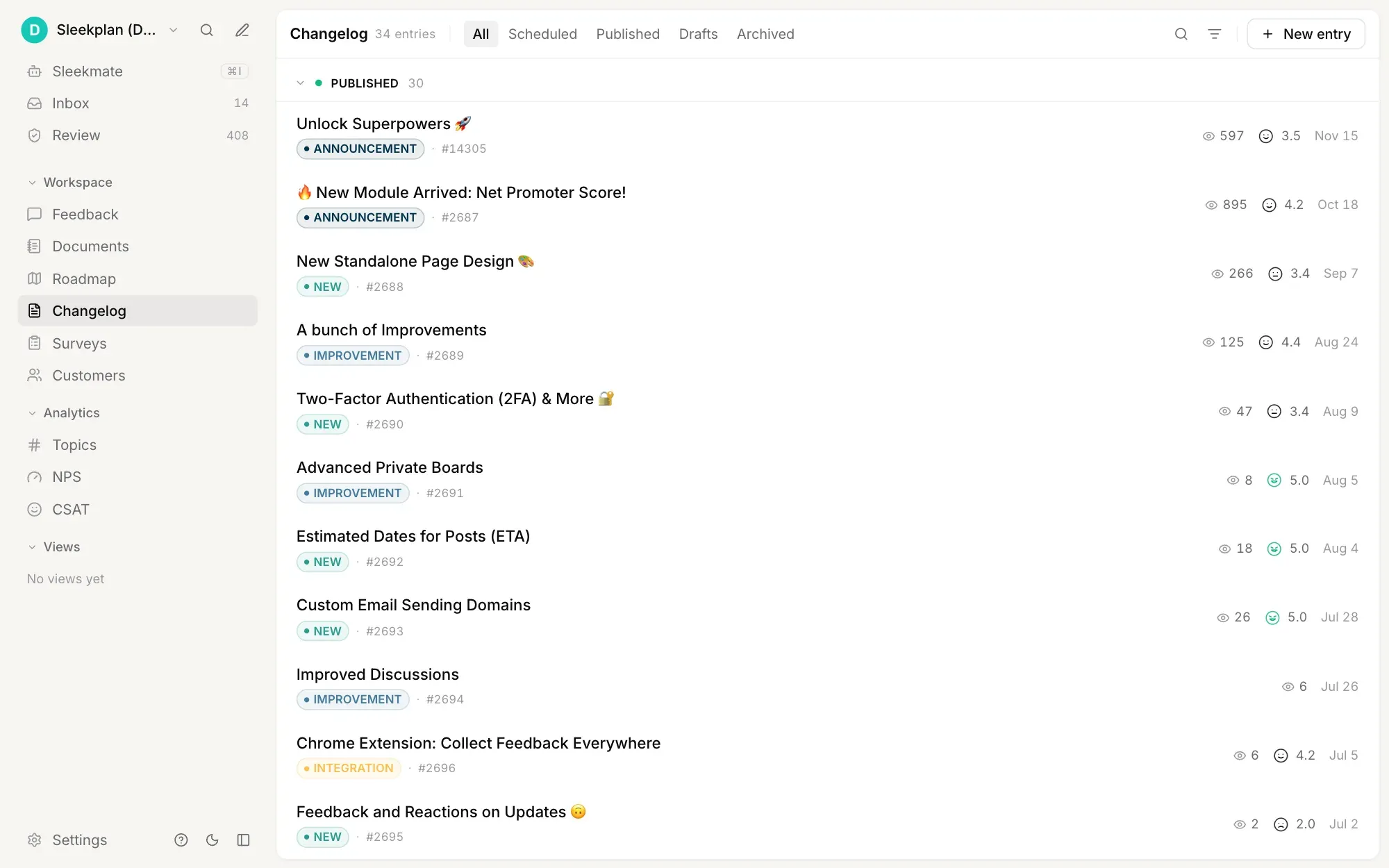Changelog tool admin view listing published entries by category, each with its view count and reader satisfaction score, and tabs for scheduled posts and drafts